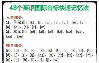 零基礎英語學習音標該怎麼做?學英語的看看吧